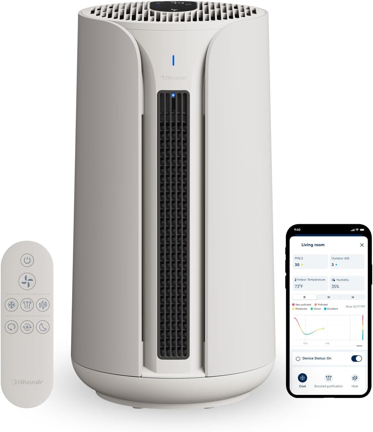 BLUEAIR Dunstabzugshaube, Weiß, 3-in-1 Ventilator, Heizgerät & Luftreiniger, HEPA Silent Luftreiniger für Zuhause